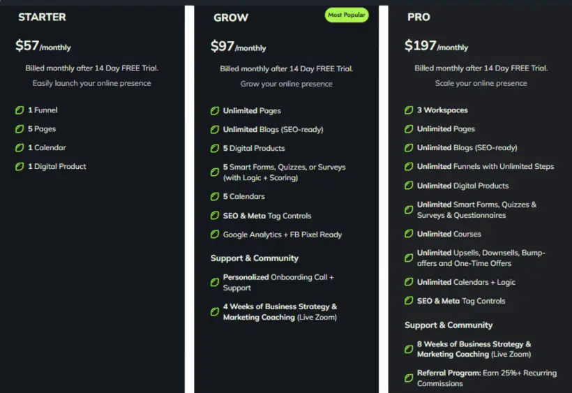 Lime Funnels pricing